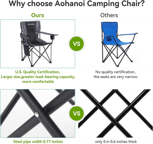 Aohanoi 500 lbs Weight Capacity Camping Chairs